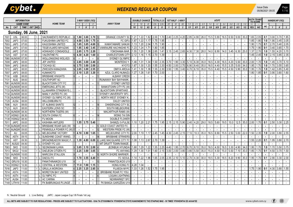 Weekend Regular Coupon 05/06/2021 09:05 1 / 10