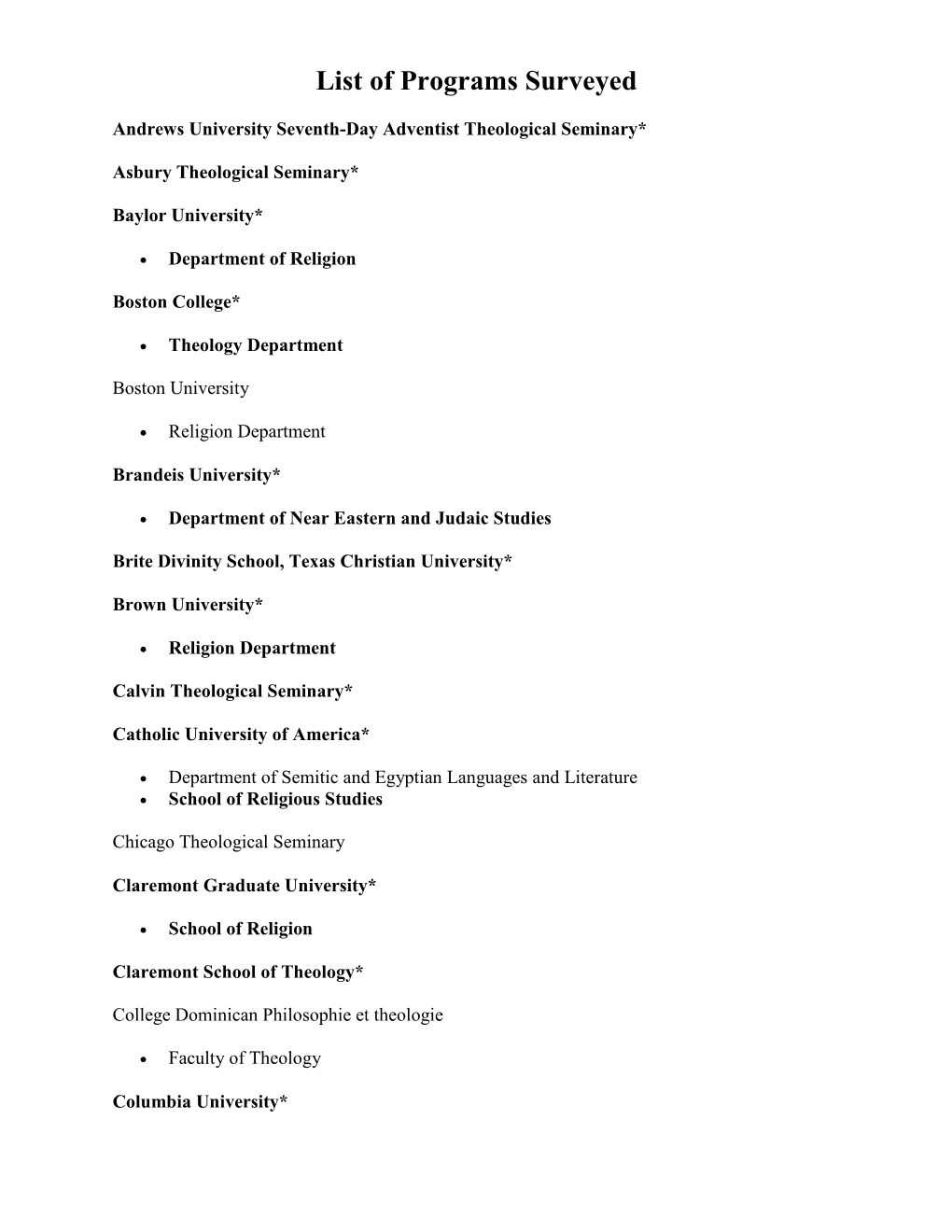 List of Programs Surveyed (PDF)