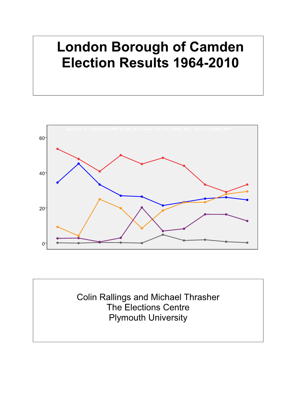 London Borough of Camden Election Results 1964-2010