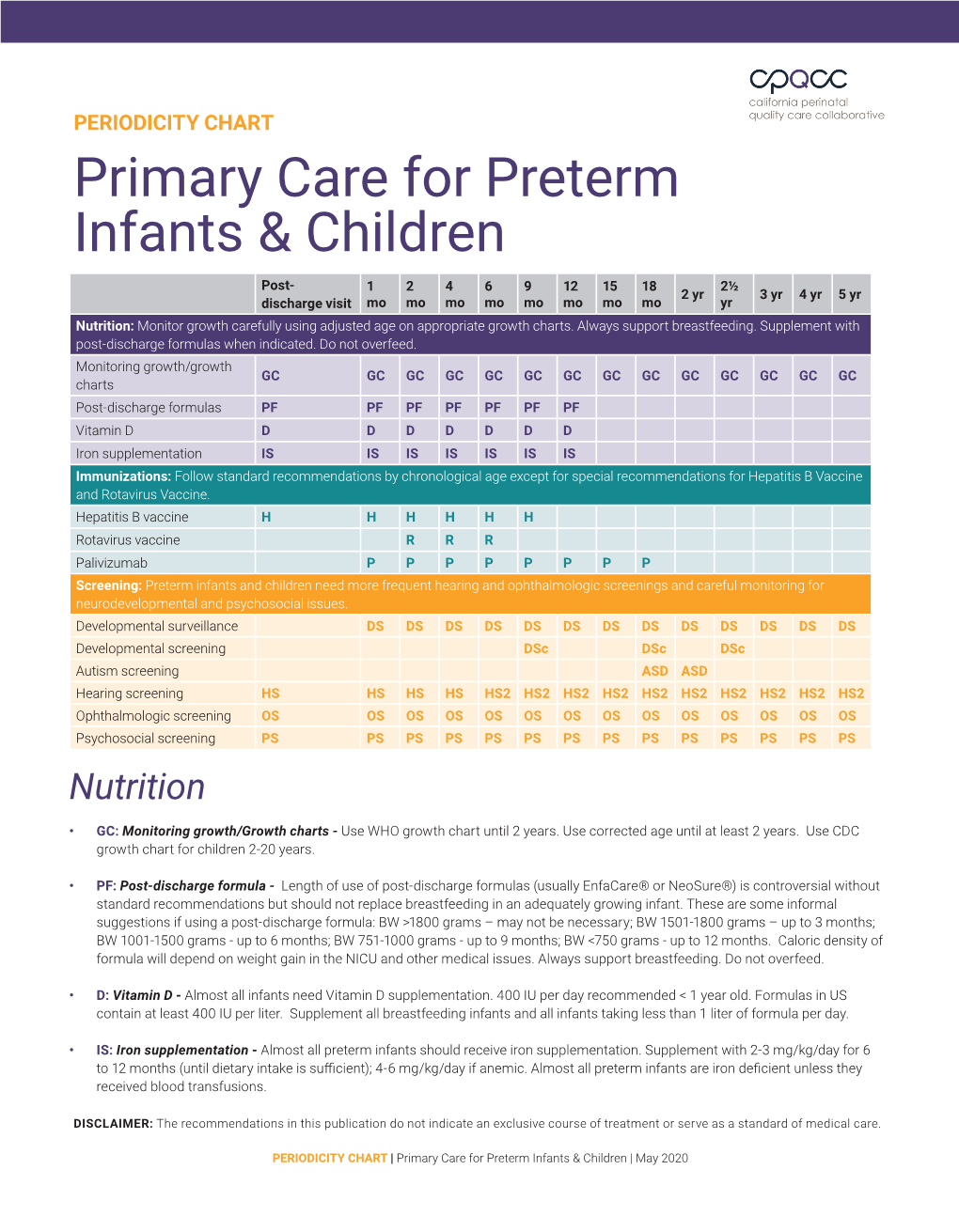 Primary Care Periodicity Chart