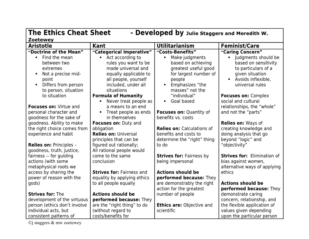 The Ethics Cheat Sheet