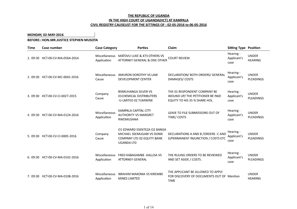 THE REPUBLIC of UGANDA in the HIGH COURT of UGANDA(HCT) at KAMPALA CIVIL REGISTRY CAUSELIST for the SITTINGS of : 02-05-2016 to 06-05-2016