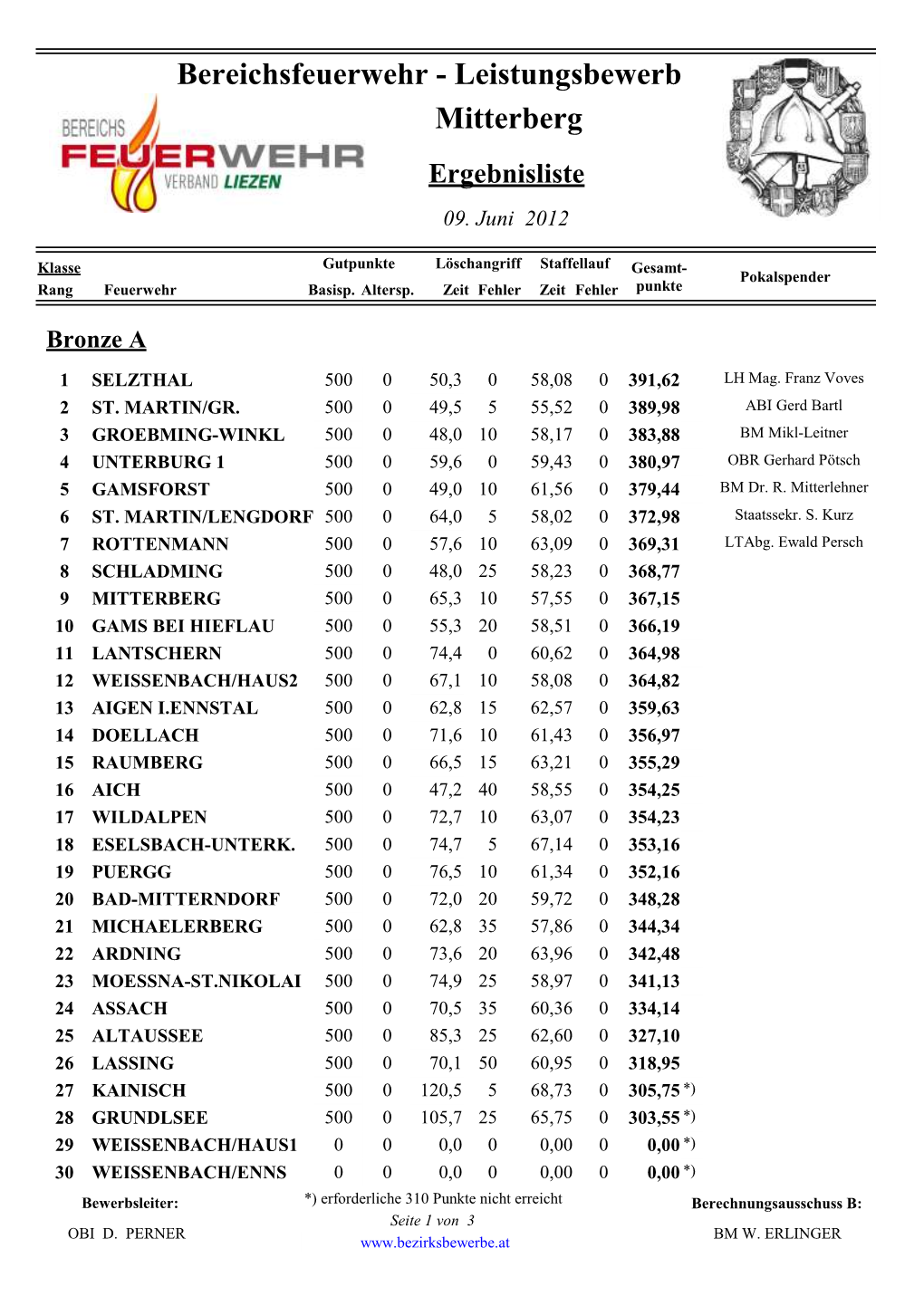 Bereichsfeuerwehr - Leistungsbewerb Mitterberg Ergebnisliste 09