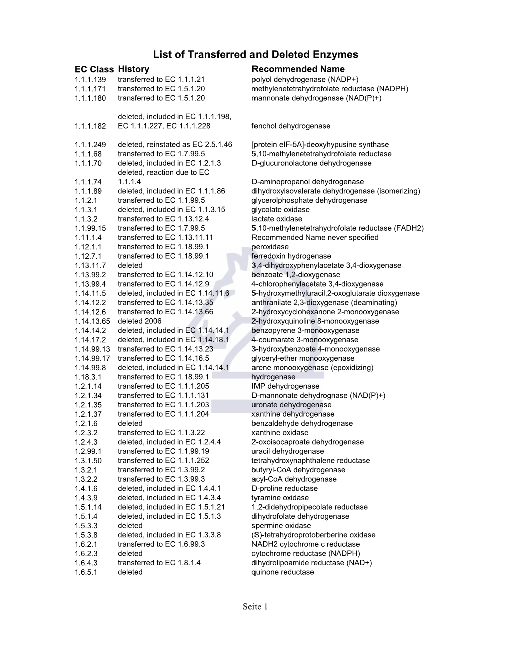 List of Transferred and Deleted Enzymes