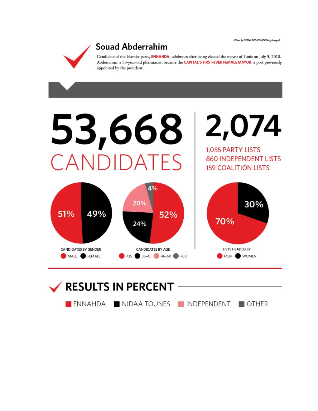 Tunisia Legislative 2014.Pdf