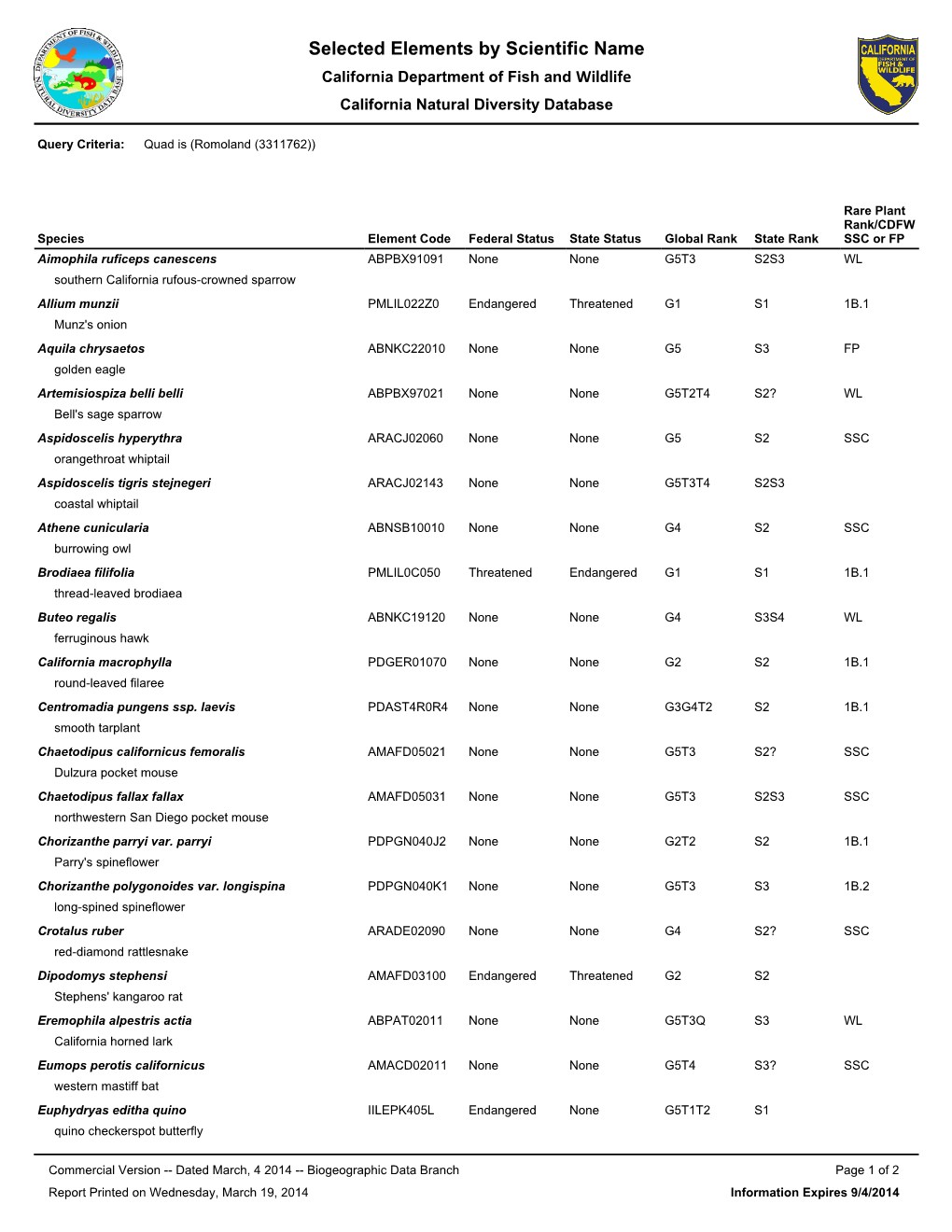 Selected Elements by Scientific Name California Department of Fish and Wildlife California Natural Diversity Database