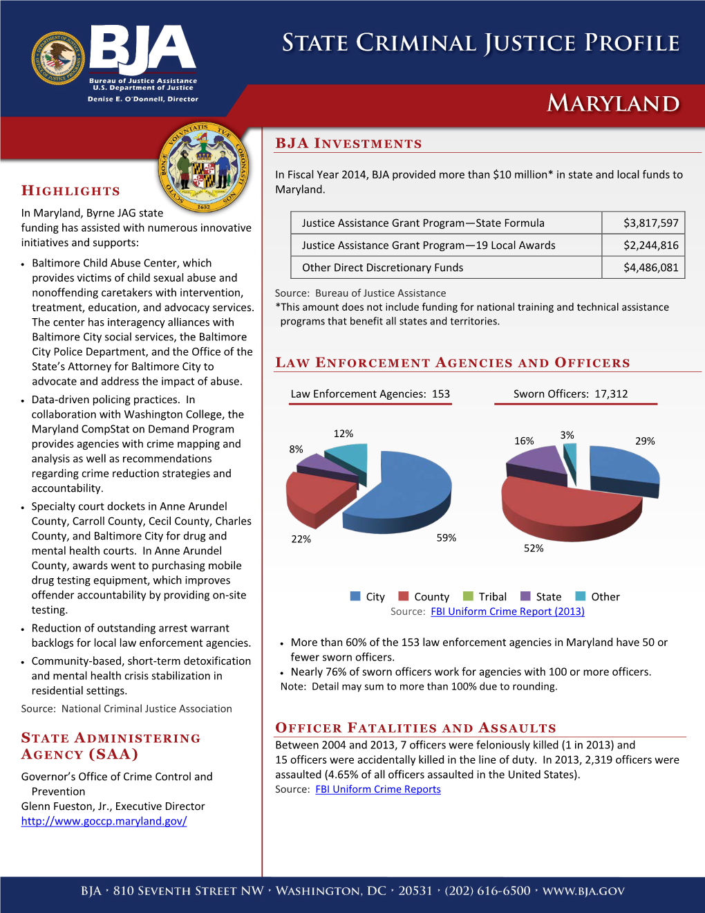 In Maryland, Byrne JAG State Funding Has Assisted with Numerous