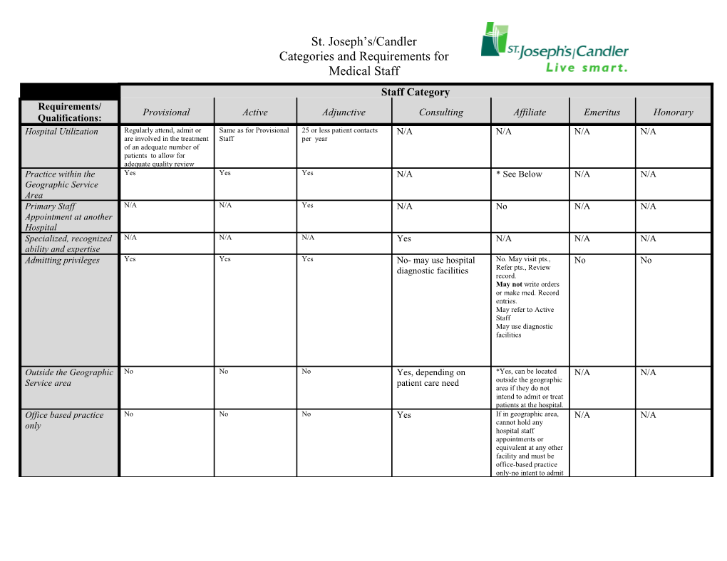 Categories and Requirements For