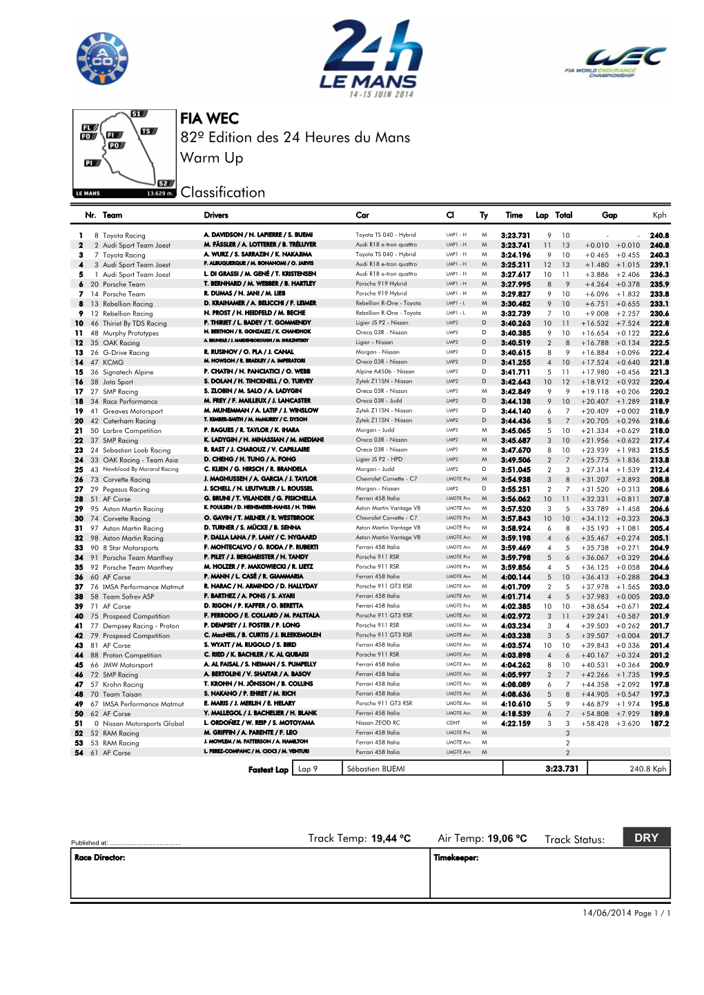 FIA WEC 82º Edition Des 24 Heures Du Mans Warm up Classification