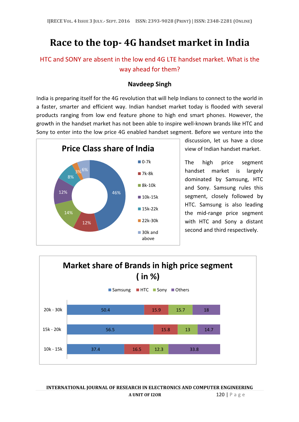 4G Handset Market in India