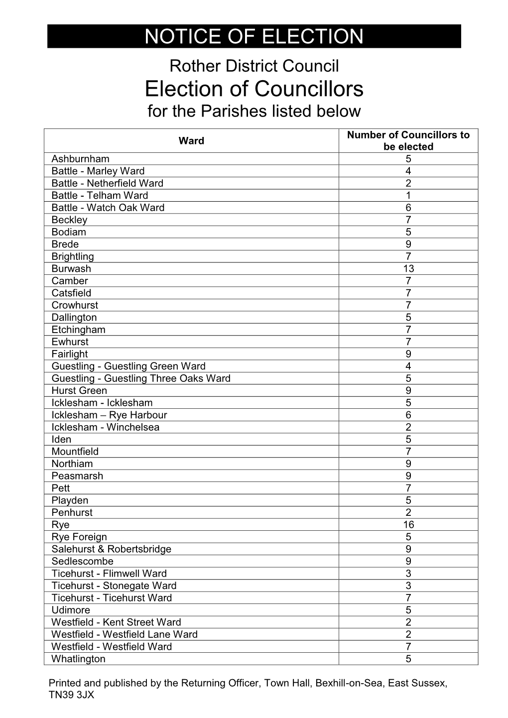 Election of Councillors for the Parishes Listed Below