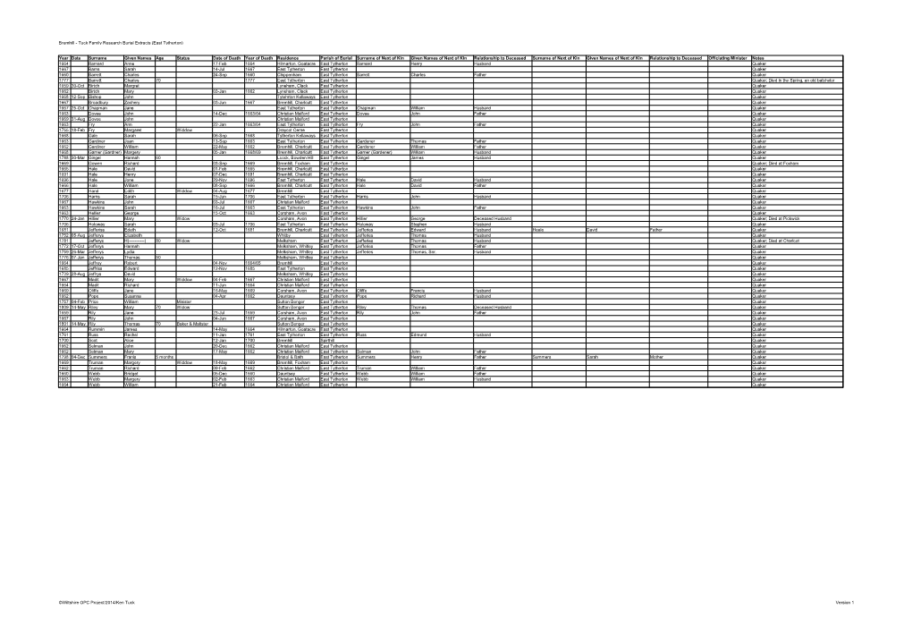 Bremhill - Tuck Family Research Burial Extracts (East Tytherton)