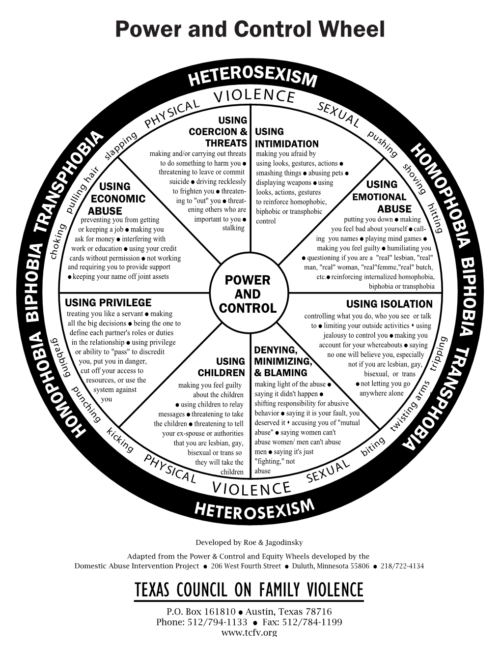 Power and Control Wheel