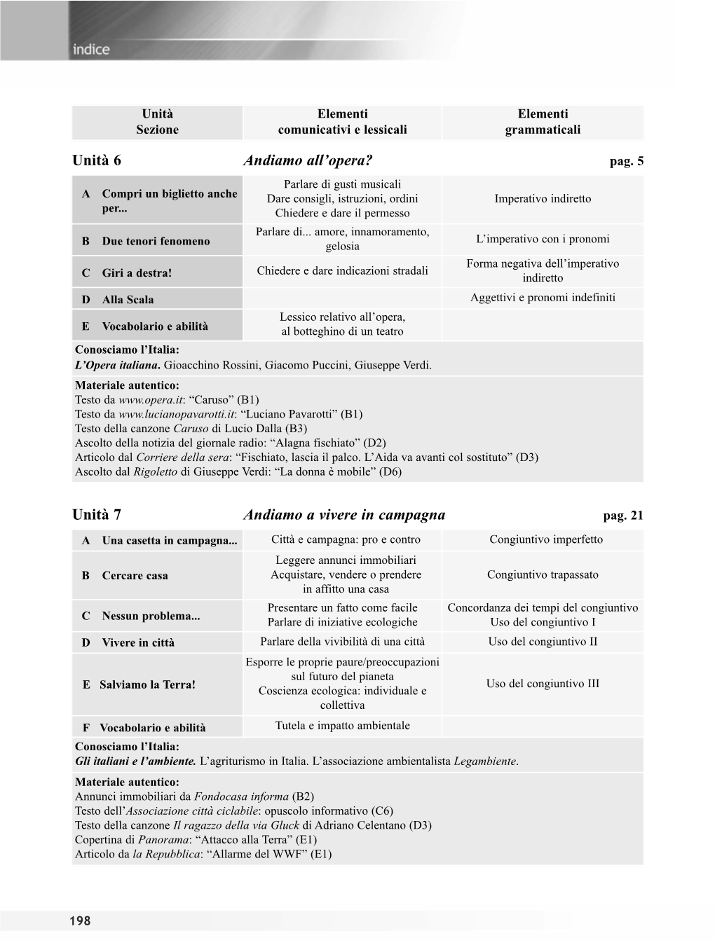 Unità Sezione Elementi Comunicativi E Lessicali Elementi Grammaticali