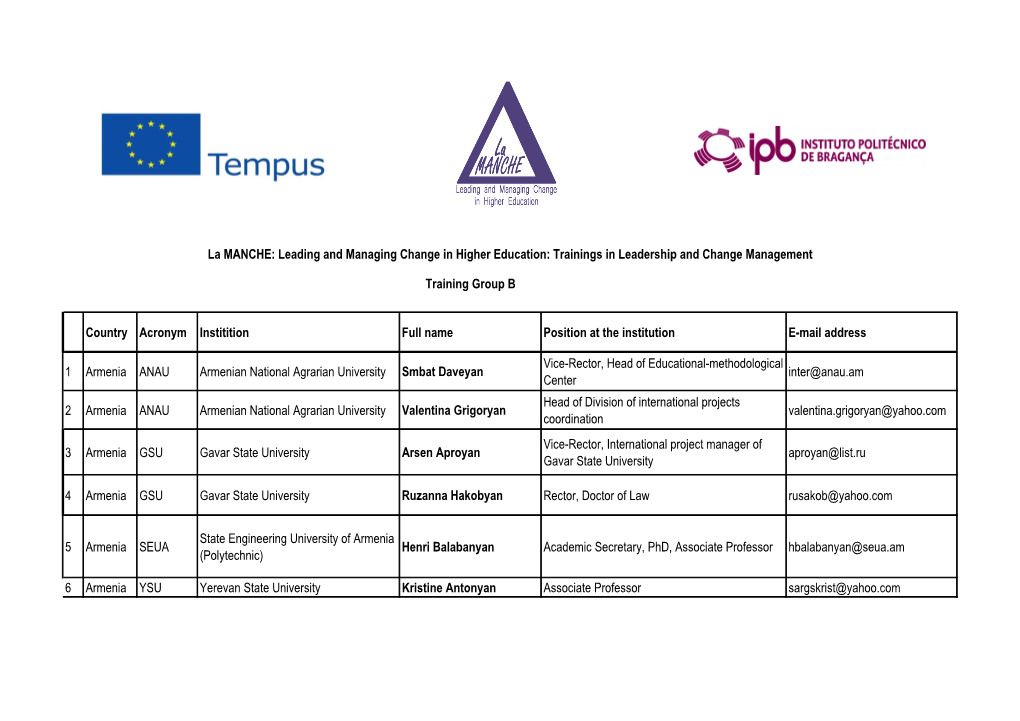 Training Group B Country Acronym Institition Full Name Position at The