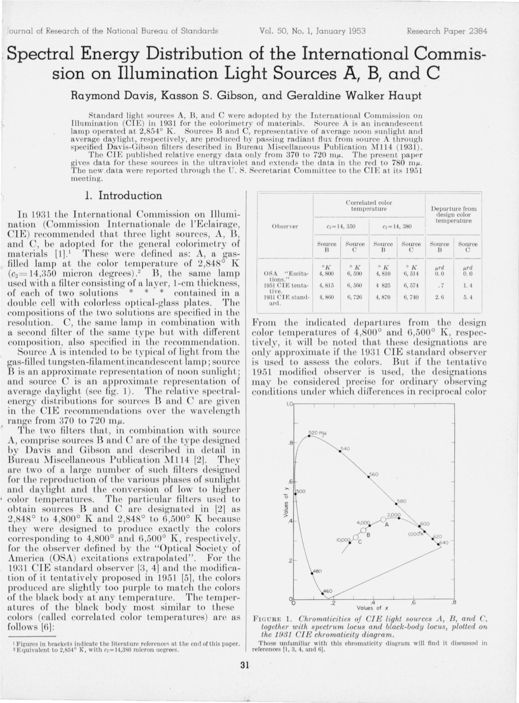 Spectral Energy Distribution of the International Commission On