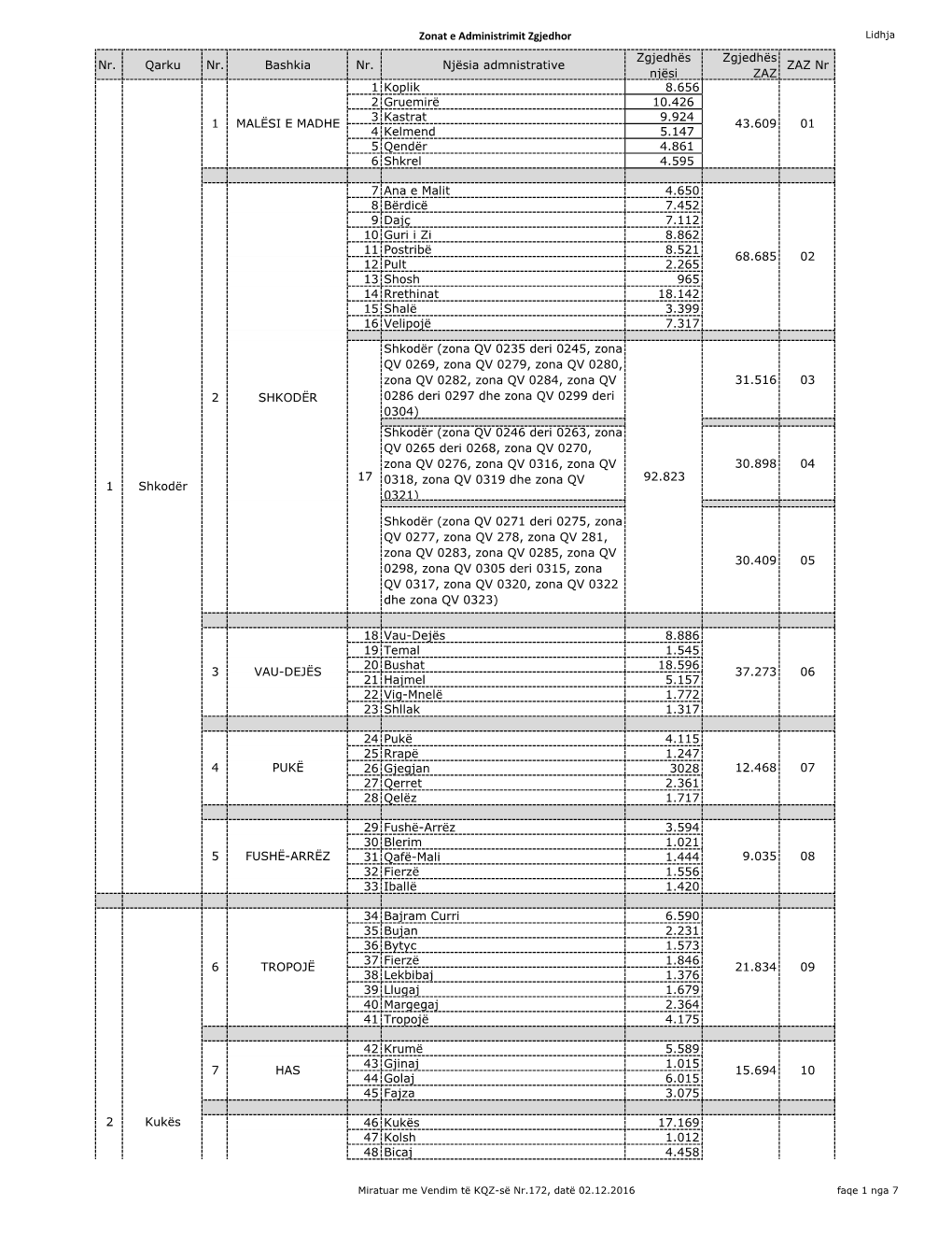 Zonat E Administratimit Zgjedhor Në Zgjedhjet Për Kuvend 2017