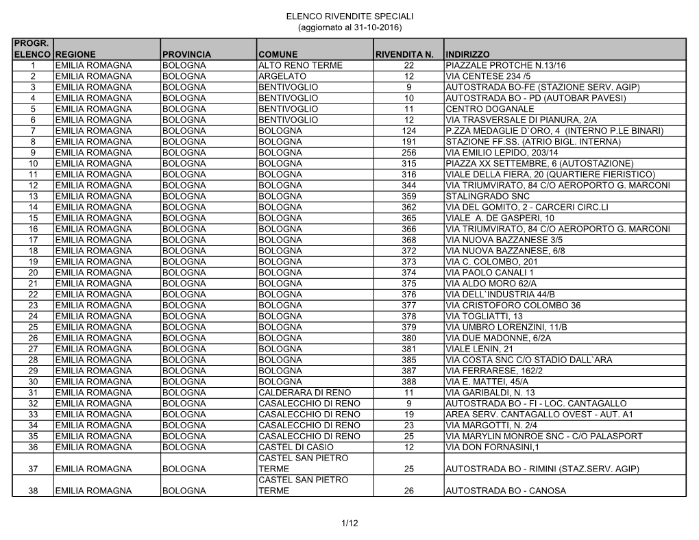 ELENCO RIVENDITE SPECIALI (Aggiornato Al 31-10-2016) PROGR