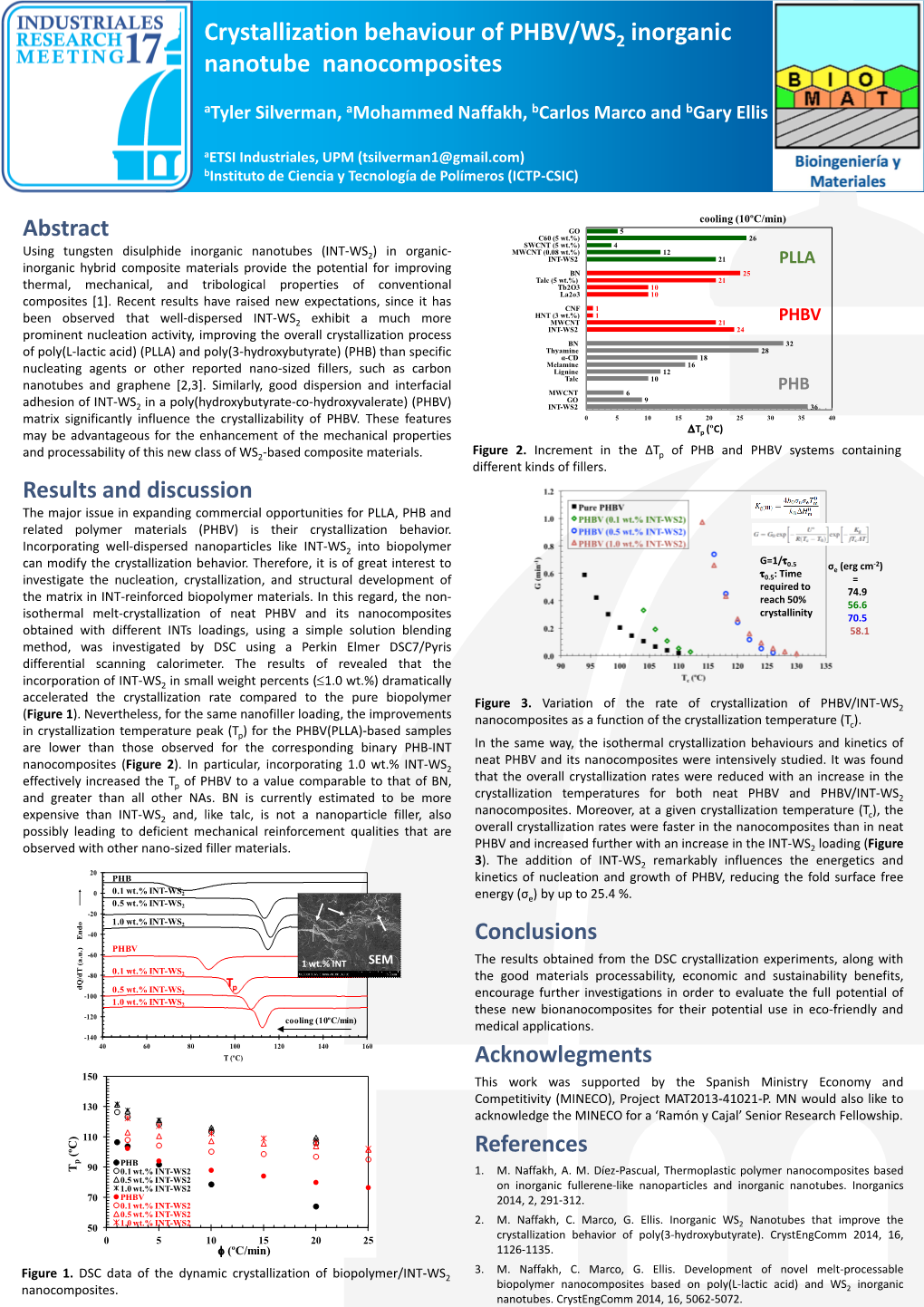 Crystallization Behaviour of PHBV/WS Inorganic Nanotube Nanocomposites