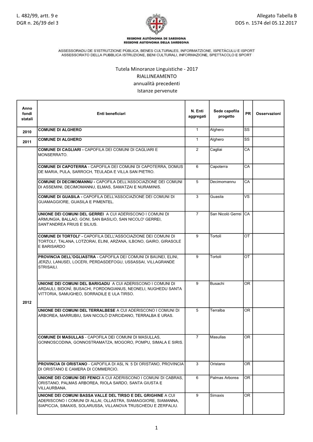 2017 RIALLINEAMENTO Annualità Precedenti Istanze Pervenute