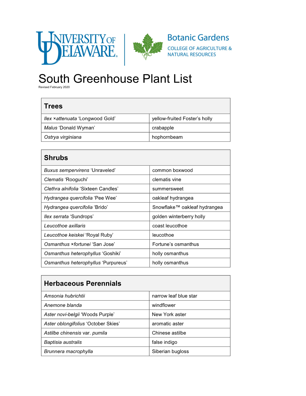 South Greenhouse Plant List Revised February 2020