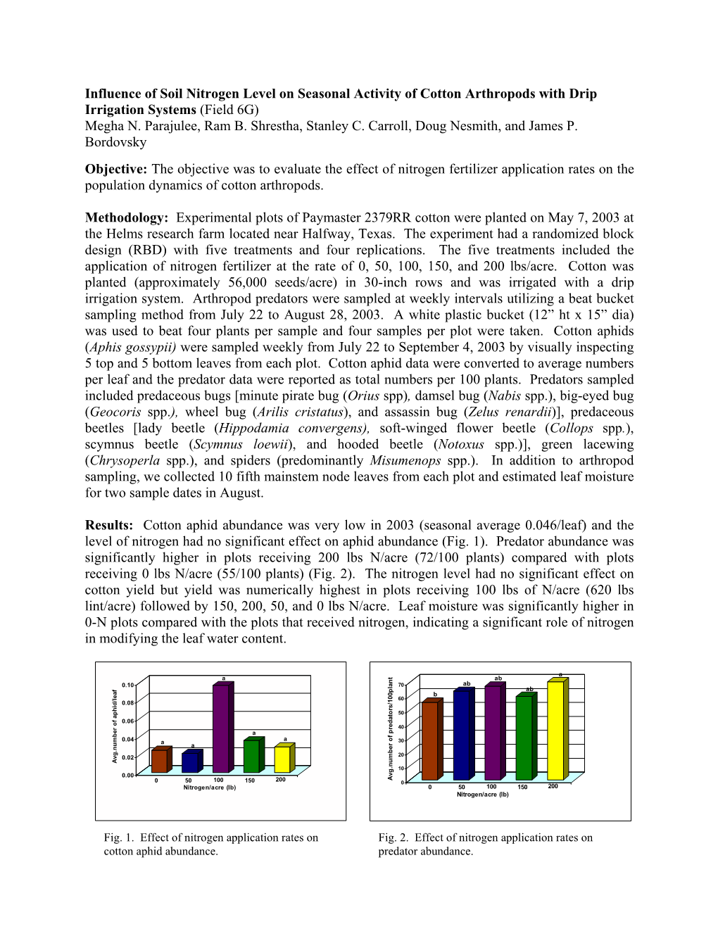 Influence of Soil Nitrogen Level on Seasonal Activity of Cotton Arthropods with Drip Irrigation Systems (Field 6G) Megha N