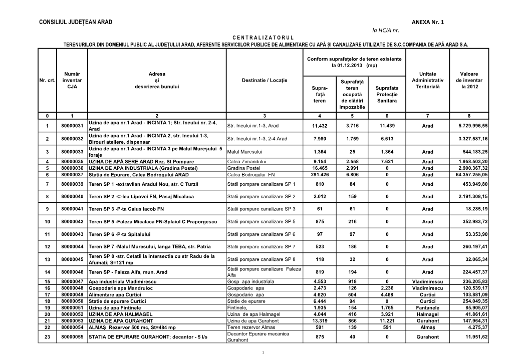 CONSILIUL JUDEȚEAN ARAD ANEXA Nr. 1 La HCJA Nr