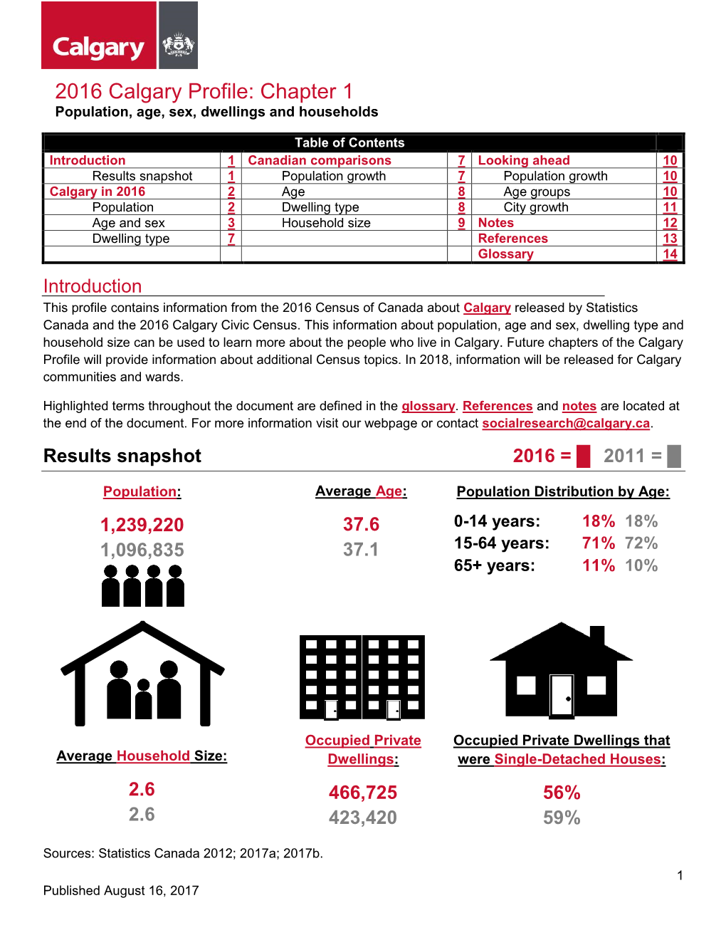 2016 Calgary Profile: Chapter 1 Population, Age, Sex, Dwellings and Households