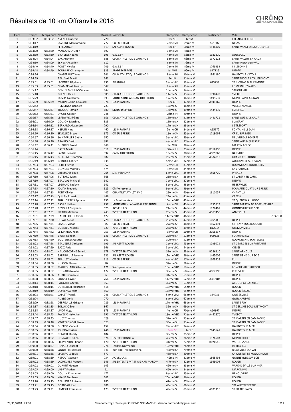 Résultats De 10 Km Offranville 2018