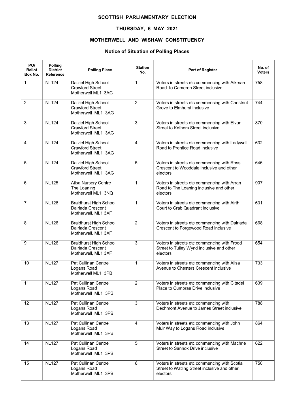 Notice of Situation of Polling Places (Motherwell and Wishaw)