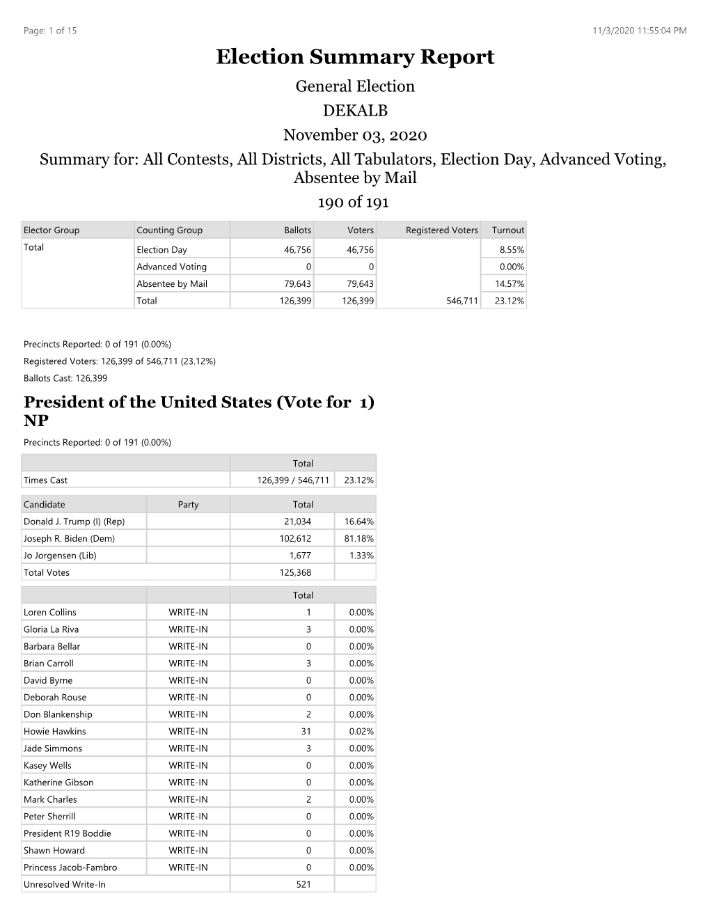 Election Summary Report