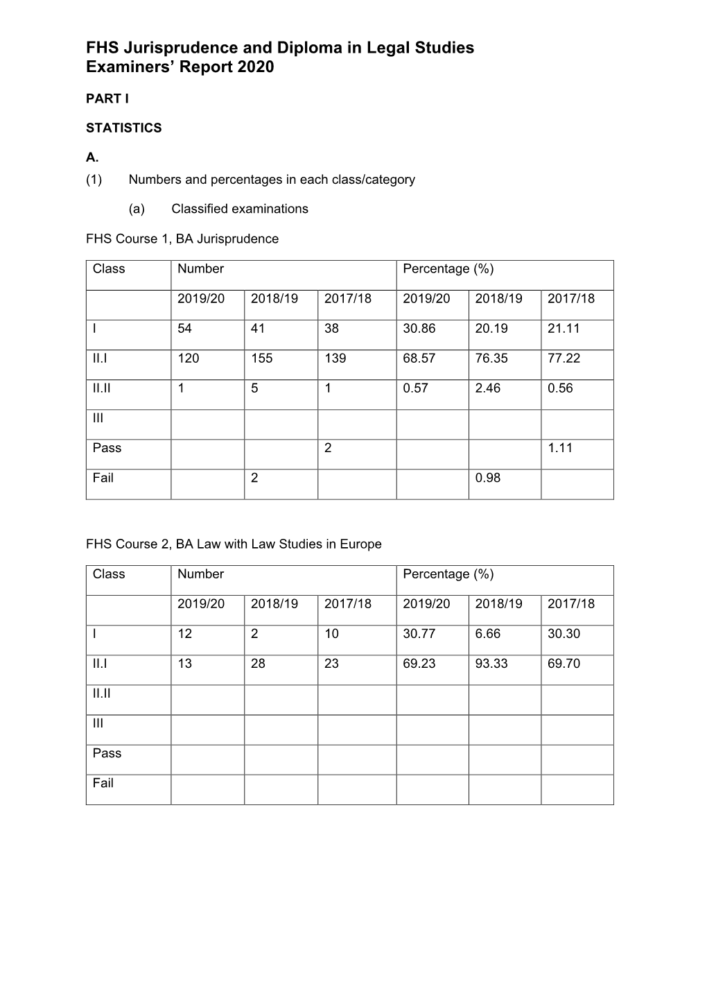 FHS Jurisprudence and Diploma in Legal Studies Examiners’ Report 2020