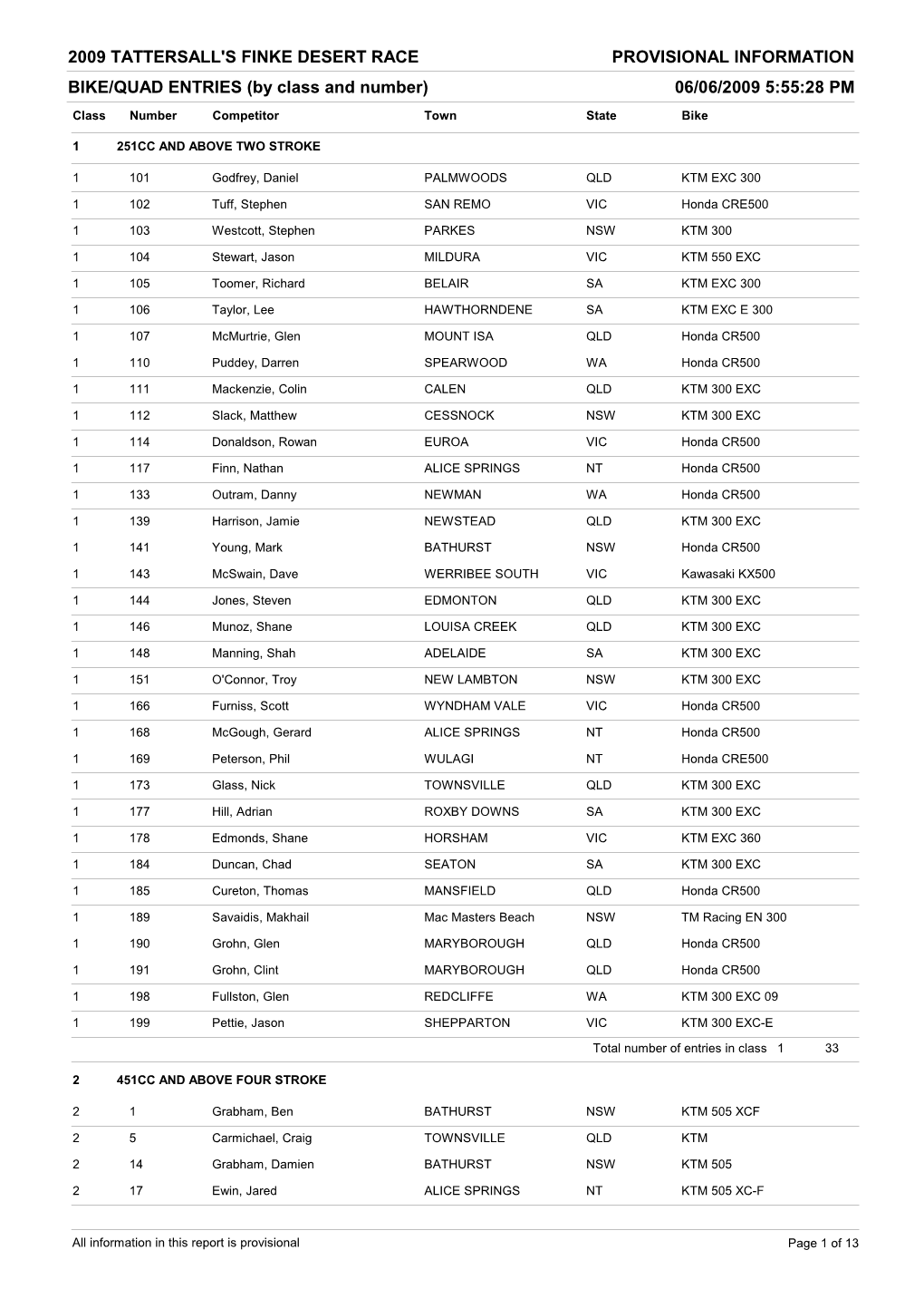 PROVISIONAL INFORMATION BIKE/QUAD ENTRIES (By Class and Number) 06/06/2009 5:55:28 PM