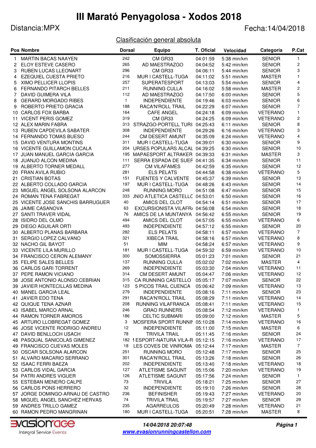 III Marató Penyagolosa - Xodos 2018 Distancia: MPX Fecha: 14/04/2018 Clasificación General Absoluta