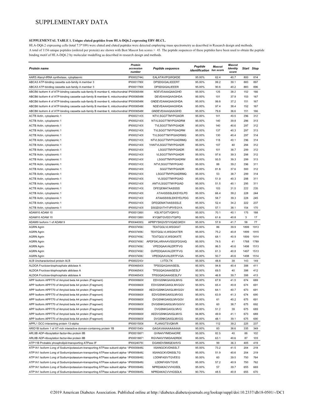 Supplemental Table 1