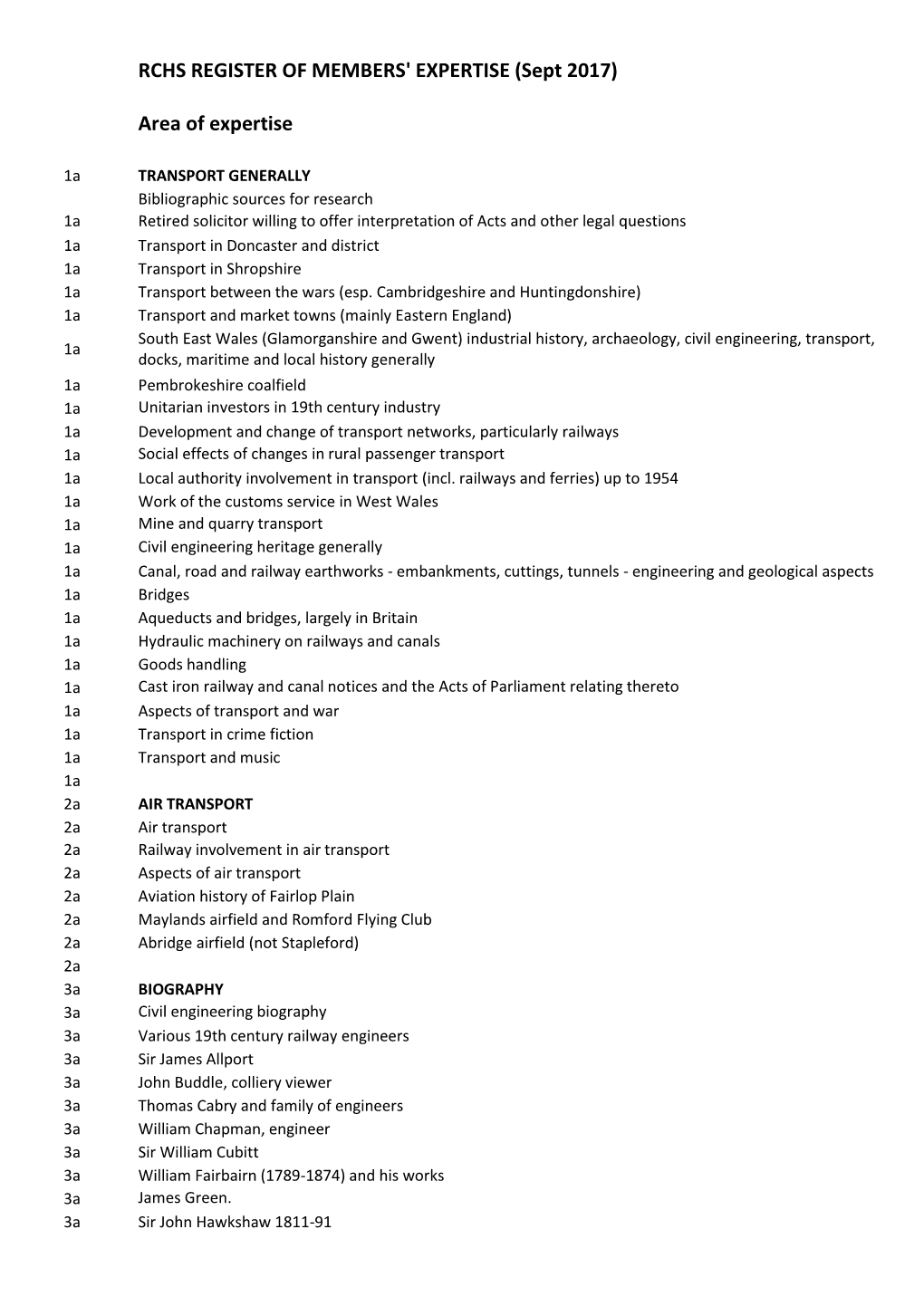 RCHS REGISTER of MEMBERS' EXPERTISE (Sept 2017) Area of Expertise