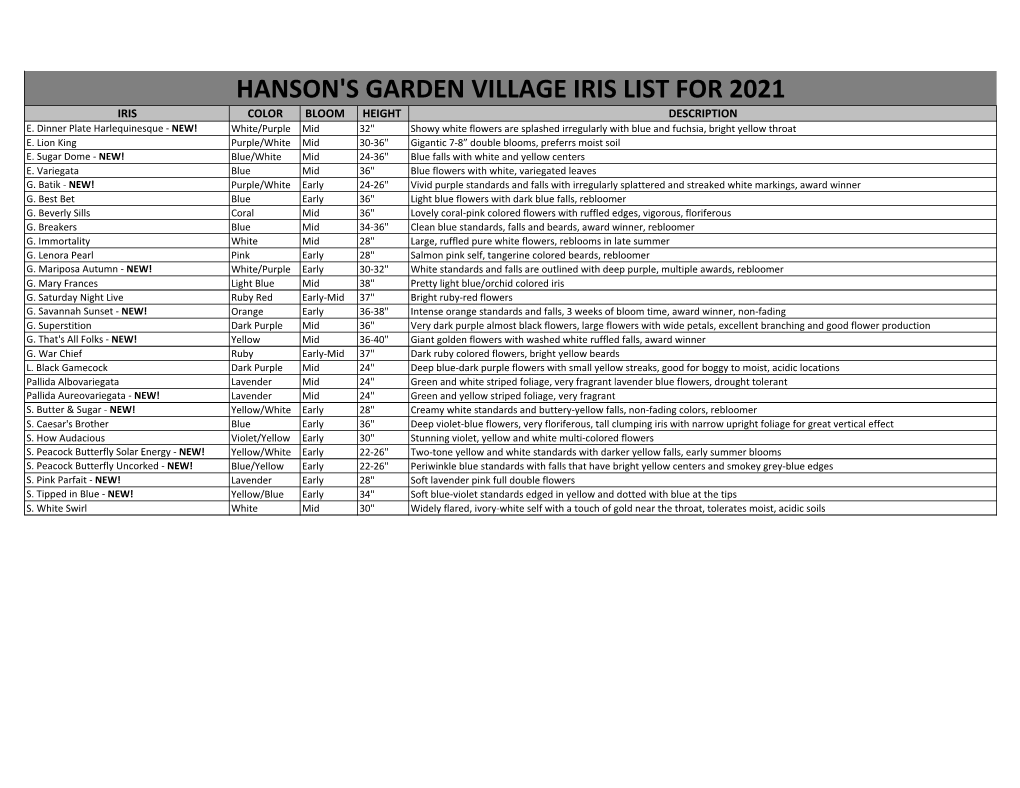 Hanson's Garden Village Iris List for 2021 Iris Color Bloom Height Description E