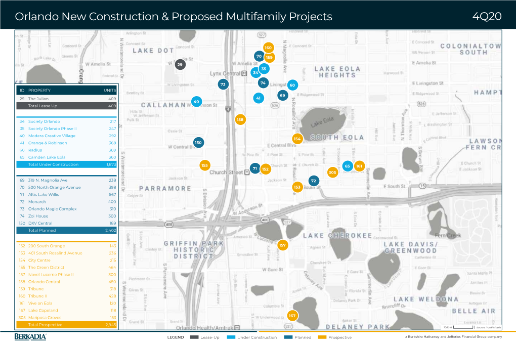 Orlando New Construction & Proposed Multifamily Projects 4Q20