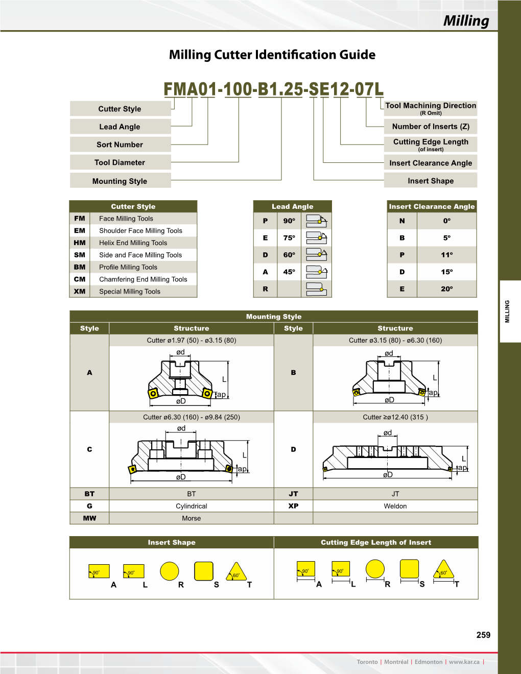 Milling Cutter Identification Guide