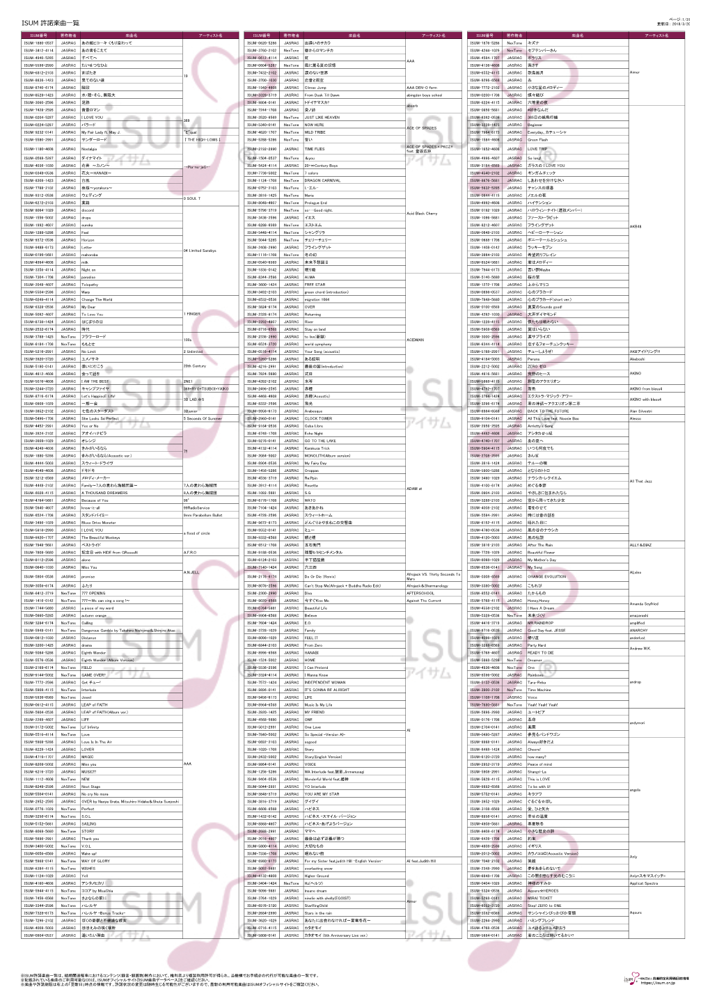 Isum 許諾楽曲一覧 更新日： 2018/3/20