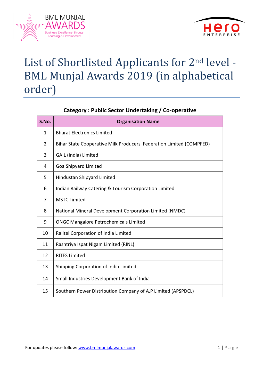 List of Shortlisted Applicants for 2Nd Level - BML Munjal Awards 2019 (In Alphabetical Order)
