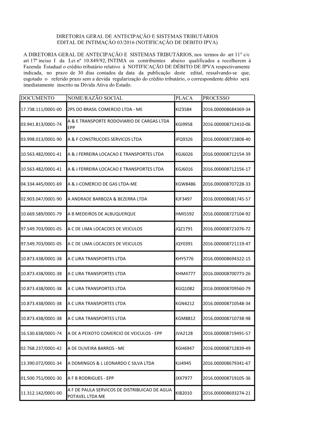 Edital De Intimação Ipva Nº 03.2016