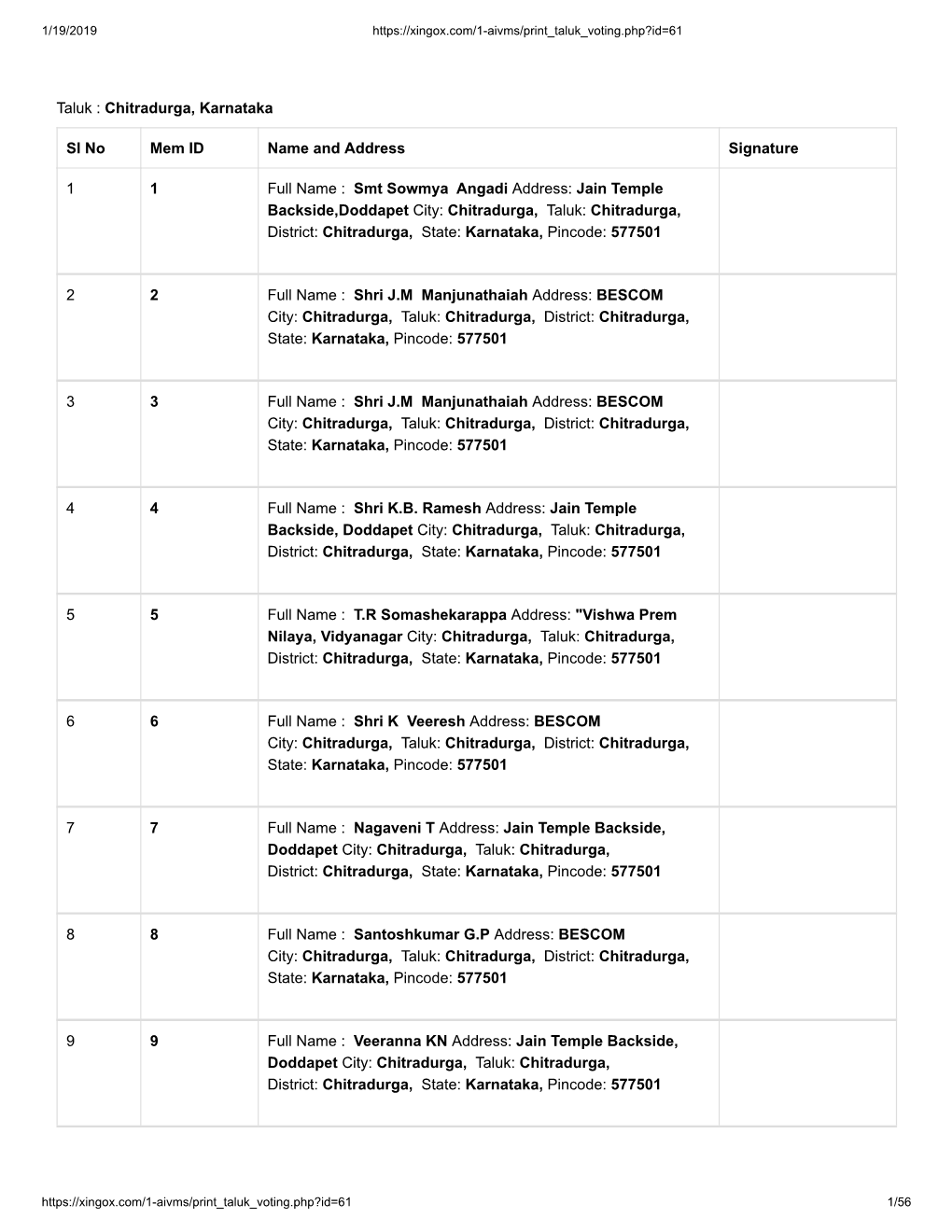 Taluk : Chitradurga, Karnataka Sl No Mem ID Name and Address