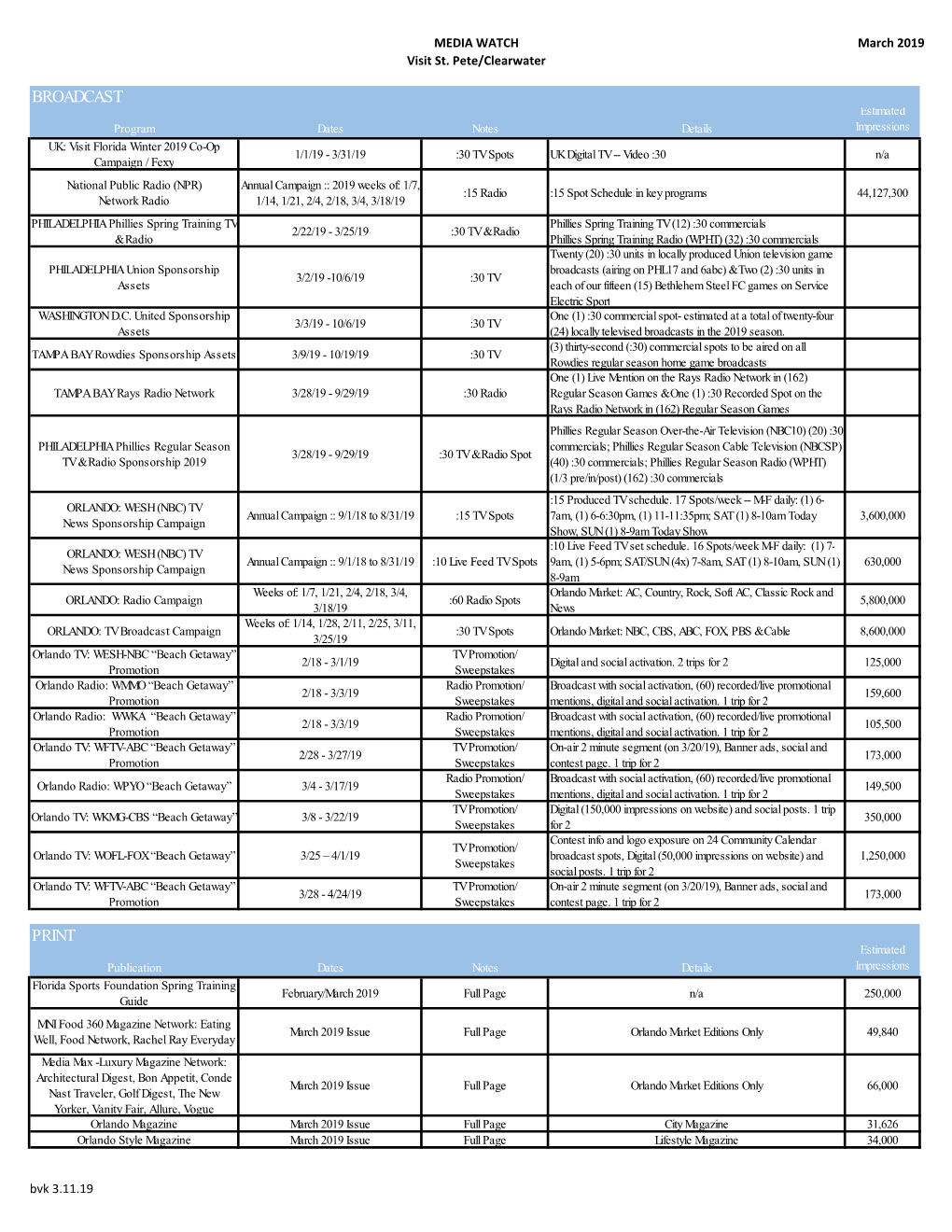 MEDIA WATCH March 2019.Xlsx