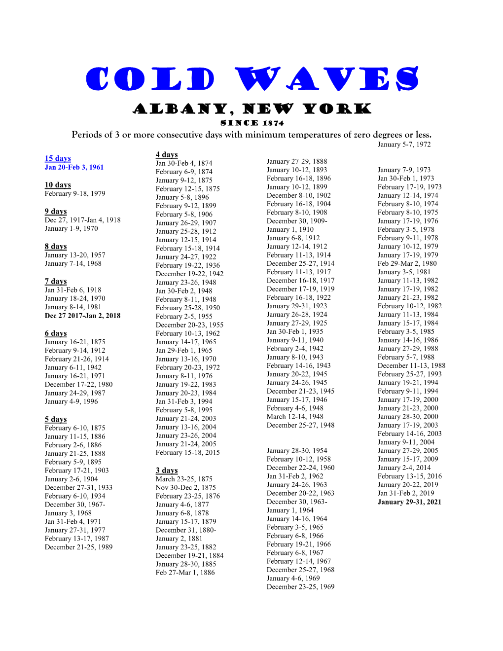 COLD Waves Albany, New York Since 1874 Periods of 3 Or More Consecutive Days with Minimum Temperatures of Zero Degrees Or Less