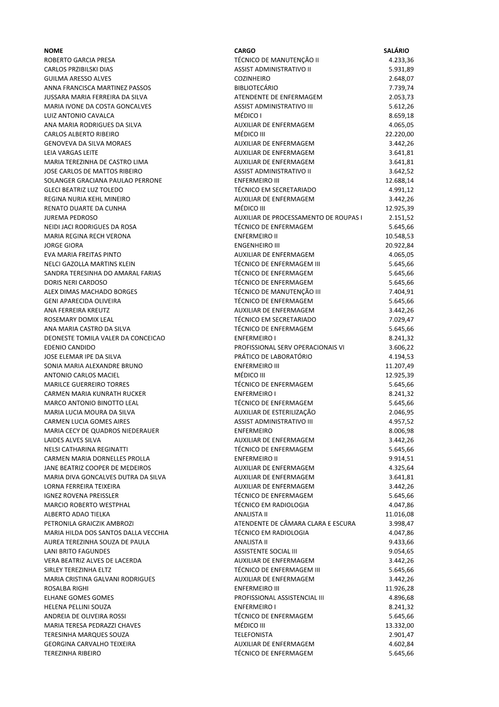 Nome Cargo Salário Roberto Garcia Presa Técnico