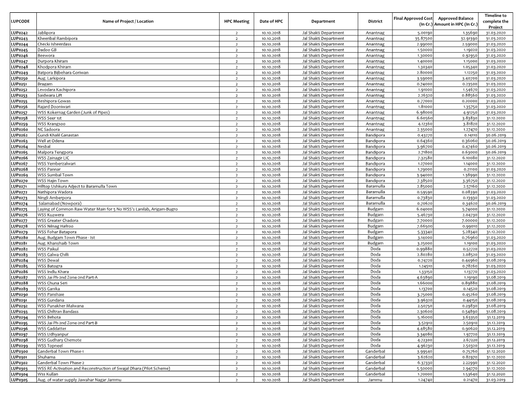 MIS Database (11Th) HPC 21.08.2020.Xlsx