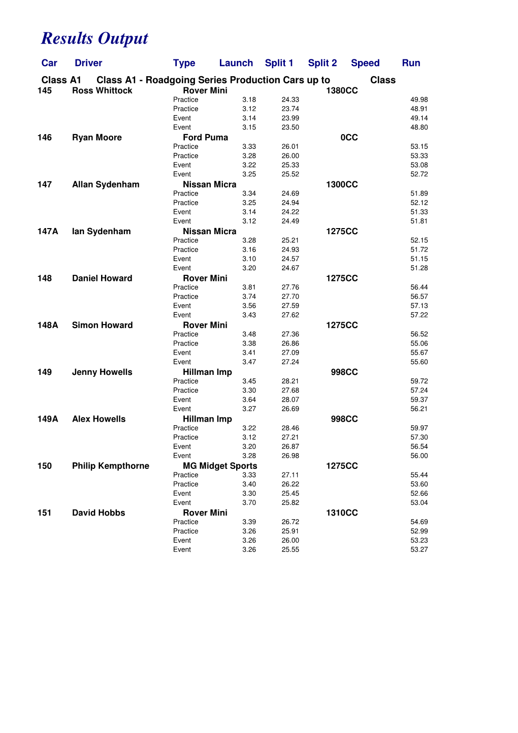 Results Output