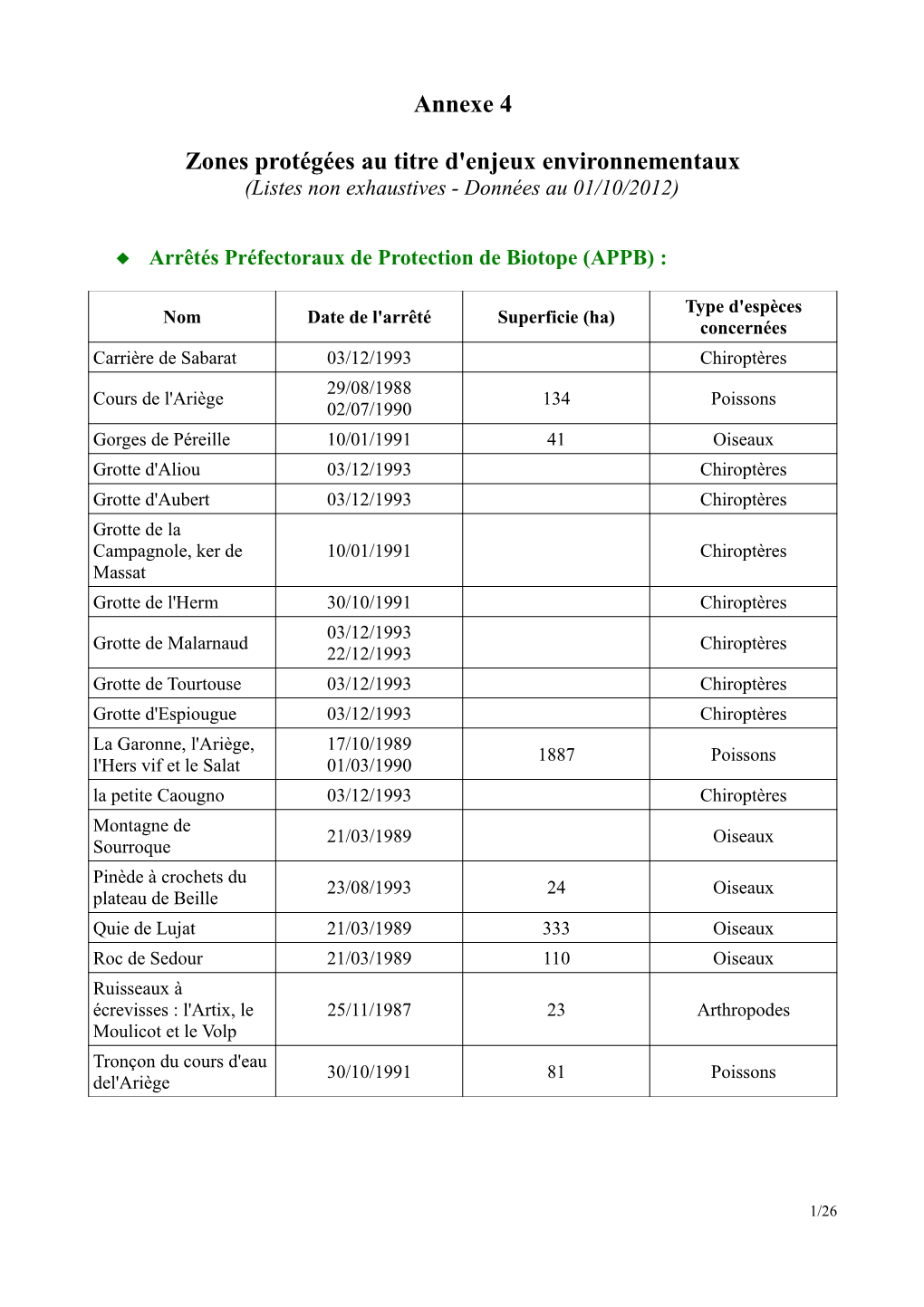 Annexe 4 Zones Protégées Au Titre D'enjeux Environnementaux