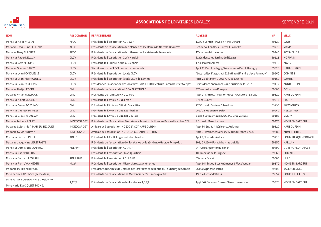 Associations De Locataires Locales Septembre 2019